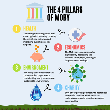 The Moby - MobyBidet